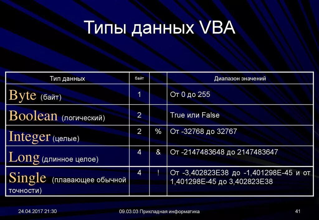 Типы данных в экселе. Single в вба. vba integer типы данных. типы данных visual basic. single тип данных.