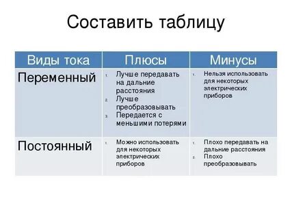 Достоинства и недостатки переменного тока