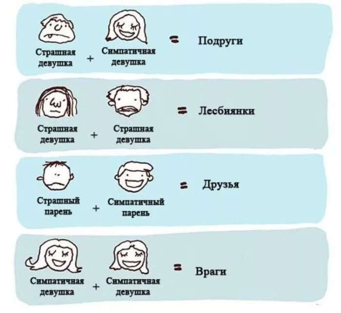 Насколько ты парень. Тест прикол на ориентацию. Тест на ориентацию для девушки. Тест на ориентацию для парней. Признаки лесбиянства.