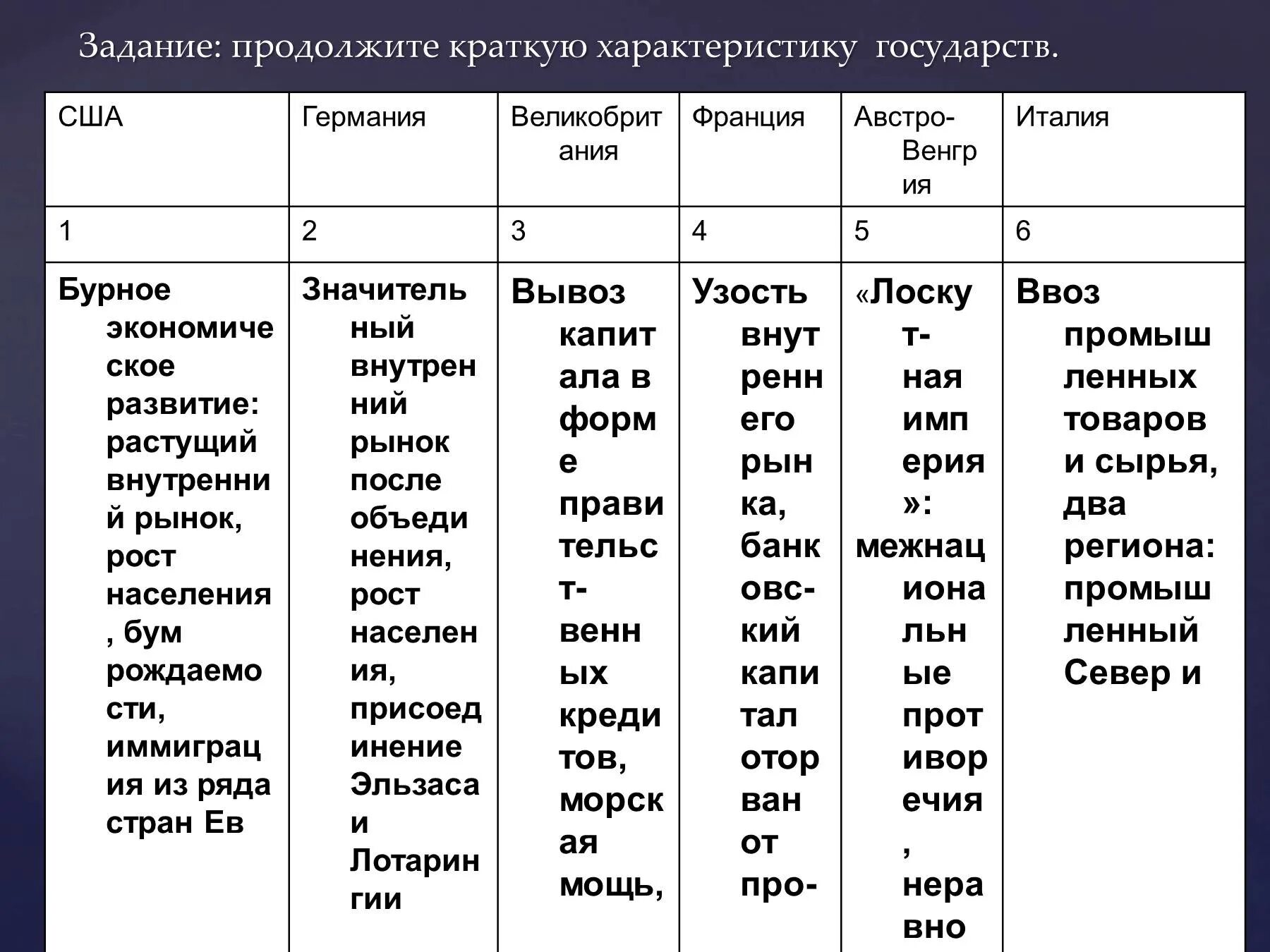 Заполнить таблицу страны европы. Модернизация в странах европы сша и японии таблица. задание продолжите краткую характеристику государств. модернизация в странах европы сша и японии. сравнительная таблица развитие стран запада и сша.