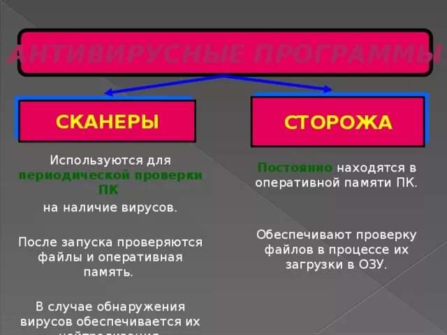 Антивирусных программ сторожа. Примеры антивирусов сторожей. сторожа антивирусные программы. сторожа антивирусы достоинства. достоинства программ сторожей.