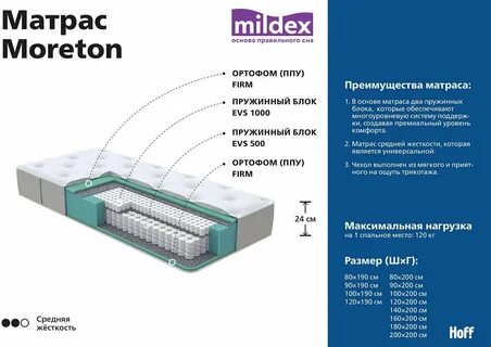 Матрас милдекс отзывы