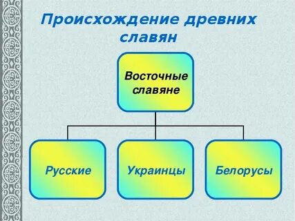 Занятия славян 4 класс окружающий мир