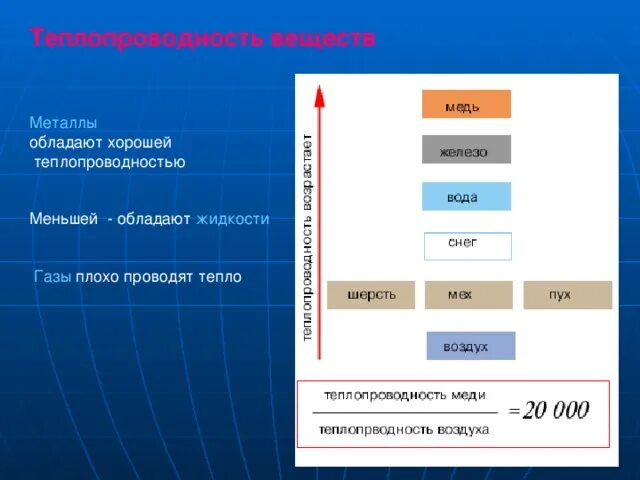 Известно что теплопроводность воздуха тем выше. Металлы с хорошей теплопроводностью. Материалы с хорошей теплопроводностью. Хорошая теплопроводность примеры. Хорошая и плохая теплопроводность примеры.