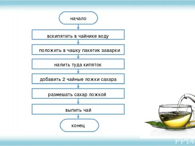 Алгоритм получения кипятка. Алгоритм заваривания чая блок схема. блок схема алгоритма заварки чая. алгоритм приготовления чая блок схема. алгоритм заваривания чая информатика блок схема.
