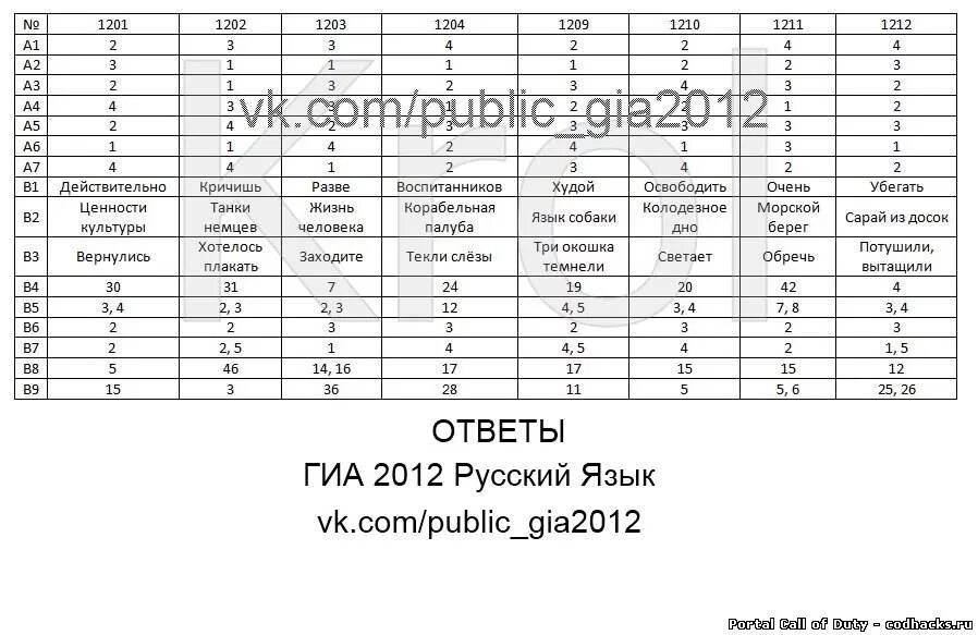 Вариант языка ответ. Ответы ГИА русский язык. Ответы ГИА. Ответы ОГЭ русский язык. ОГЭ по русскому языку ответы.