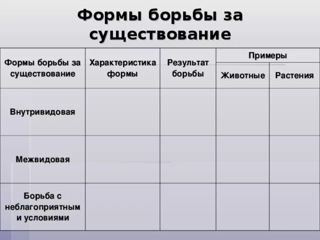 Формы борьбы за существование. Формы борьбы за существование таблица. Таблица по биологии формы борьбы за существование. Сравнительная характеристика форм борьбы за существование таблица. Таблица формы борьбы за существование 9 класс биология.