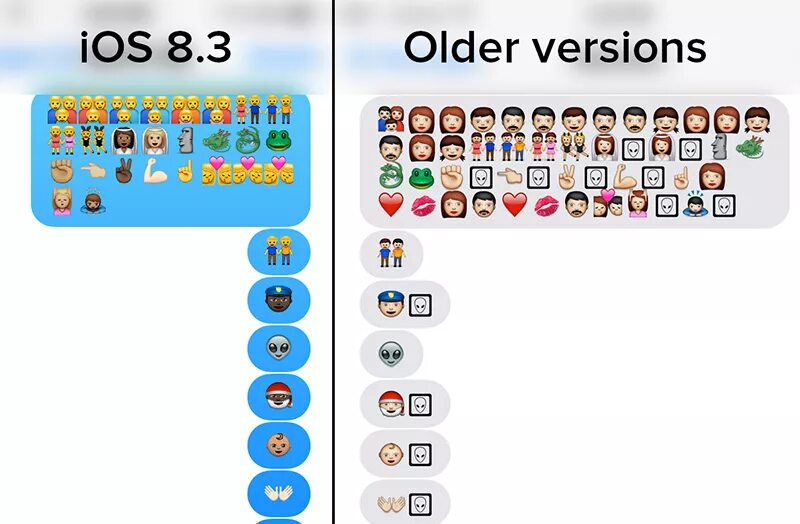 ЭМОДЖИ New айфон. Эмодзи айфона 15 IOS. IOS 8 эмодзи. Эмодзи на айфон IOS 16.