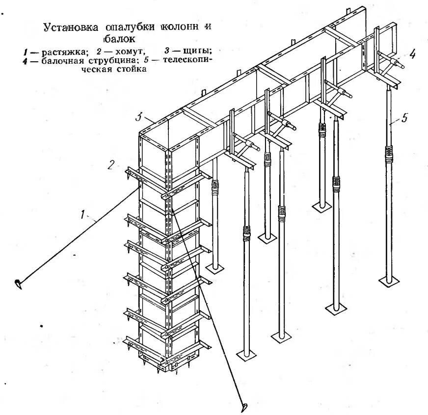 Стойки монолитные. Балочно-ригельная опалубка колонн схема. Схема возведения монолитной колонны. Балочно-ригельная опалубка стен схема. Схема установки опалубки стен.