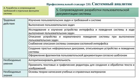 Описание профессионализма