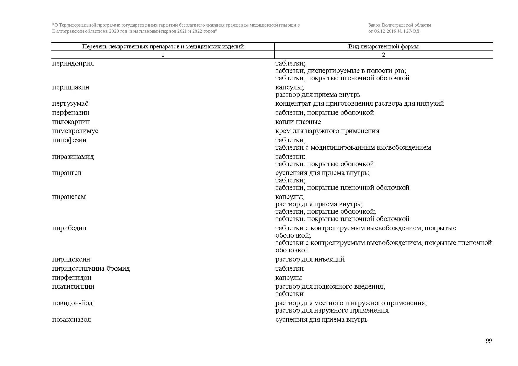 Список бесплатных лекарств для детей до 3. Перечень бесплатных лекарств для детей до года на 2021 год. Перечень льготных лекарств для детей до 3 лет. Список бесплатных лекарств детям до 3 лет список. Список лекарств детям до 3 лет.