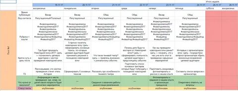 Контента профиль