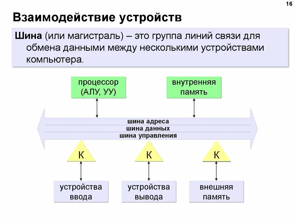 Средства взаимодействия устройство компьютера. Линия связи для обмена данными между несколькими устройствами. взаимодействие устройств процессора. схема взаимодействия устройств пк. схема устройства компьютера.