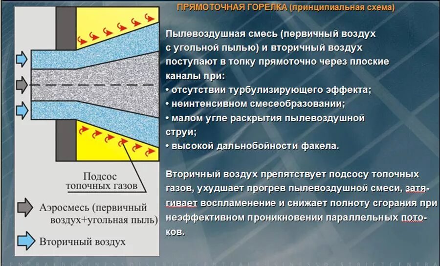 Смеси горючих пылей. Первичный и вторичный воздух в горелке. Первичный вторичный воздух на горение. Прямоточные горелки твердого топлива. Горелки на угольной пыли.