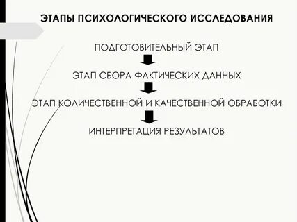 Этапы психологической