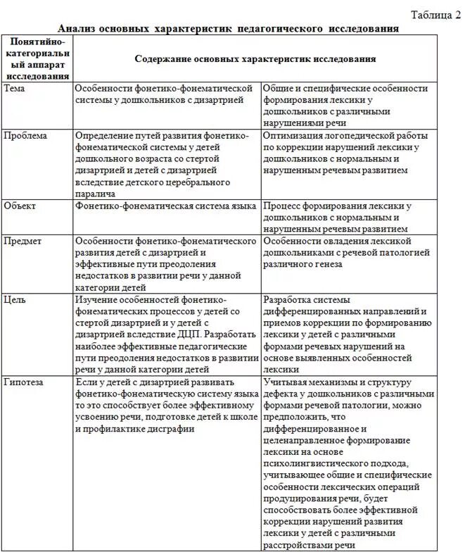 Заполни таблицу метод характеристика метода Методы контрацепции таблица преимущества и недостатки фото