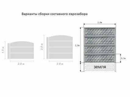 Размер секций бетонного забора