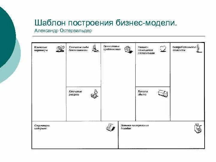 Бизнес-модель Остервальдера (Business model Canvas). Бизнес-модель Остервальдера и пенье. Остервальдер и Пинье бизнес модель. Шаблон бизнес модели остервальдера