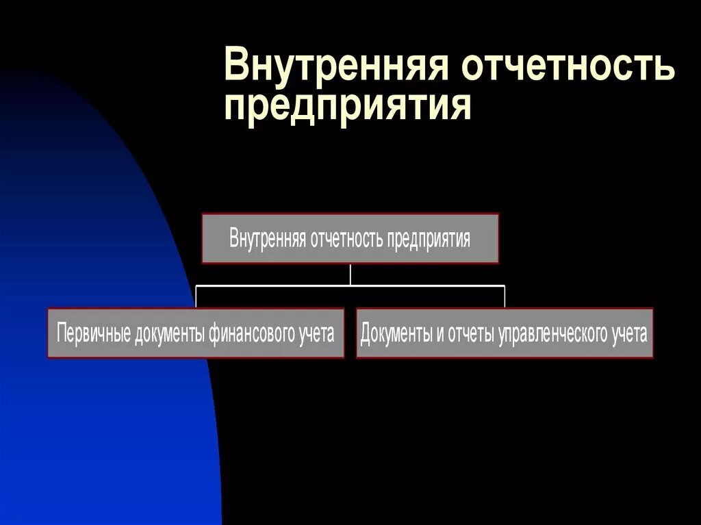 Внутренний отчет организации. Внутренняя отчетность предприятия. Внутренняя бухгалтерская отчетность это. Внутренние отчеты предприятия. Внутренняя отчетность предприятия пример.