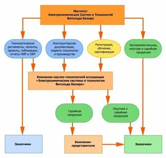 Окр конструкторская работа