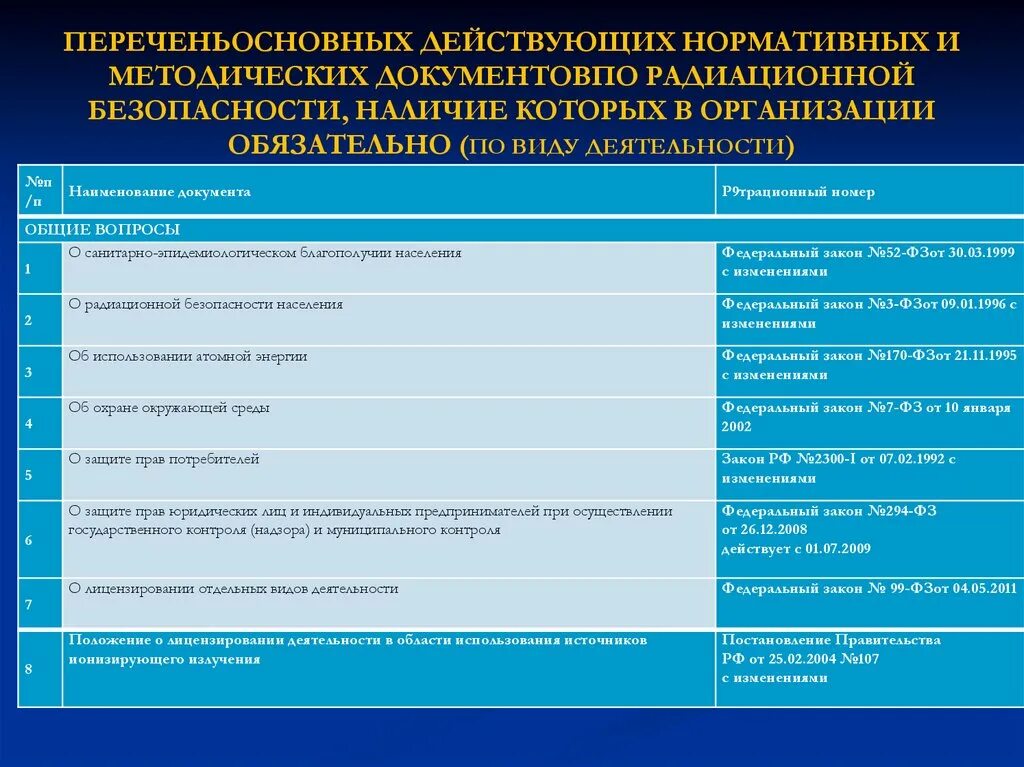 2.6 1.2523 09 статус. Обеспечение радиационной безопасности. Нормативные документы по радиационной безопасности. Регламентирующие документы радиационной безопасности. Перечень документов по радиационной безопасности.