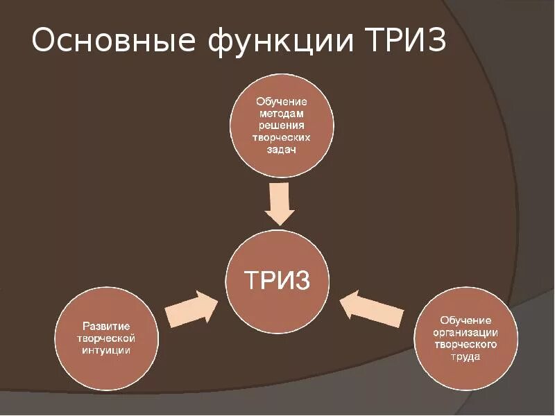 Пример триз решения. Задачи технологии триз. методики и инструменты триз. теория решения изобретательских задач триз. . основы теории решения изобретательских задач..