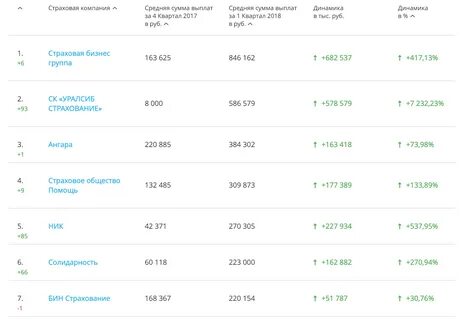 Рейтинг страховых по осаго 2023