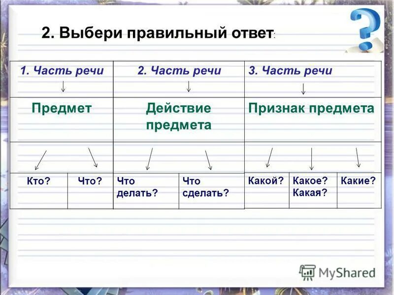 Обобщающий урок по теме существительное 6 класс. Запиши слова в два столбика дождик дождик. Презентация по русскому языку имя существительное. Обобщающий урок по теме существительное 6 класс. Презентация на тему существительное 5 класс.