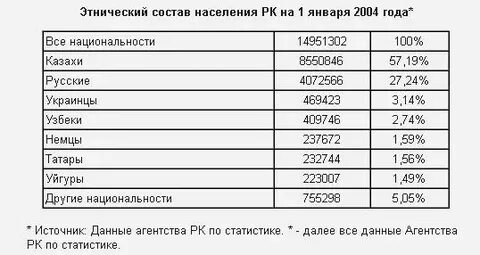 Сколько каза