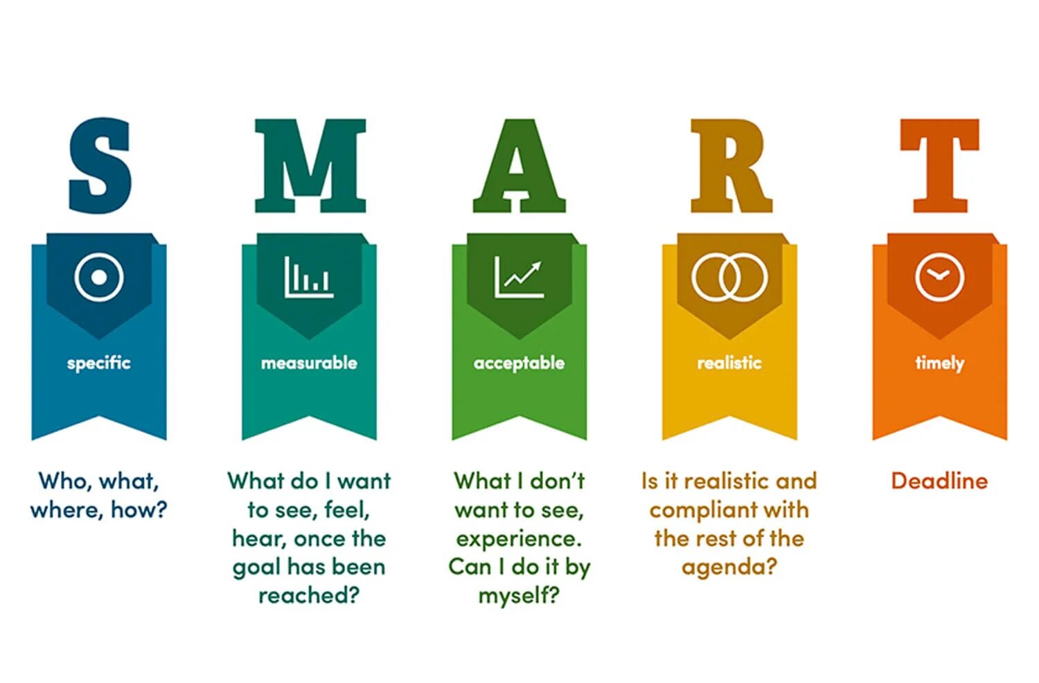 How to get smarter