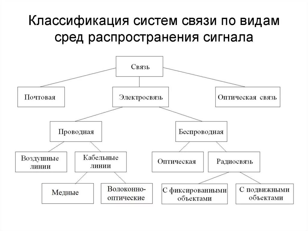 Classification system