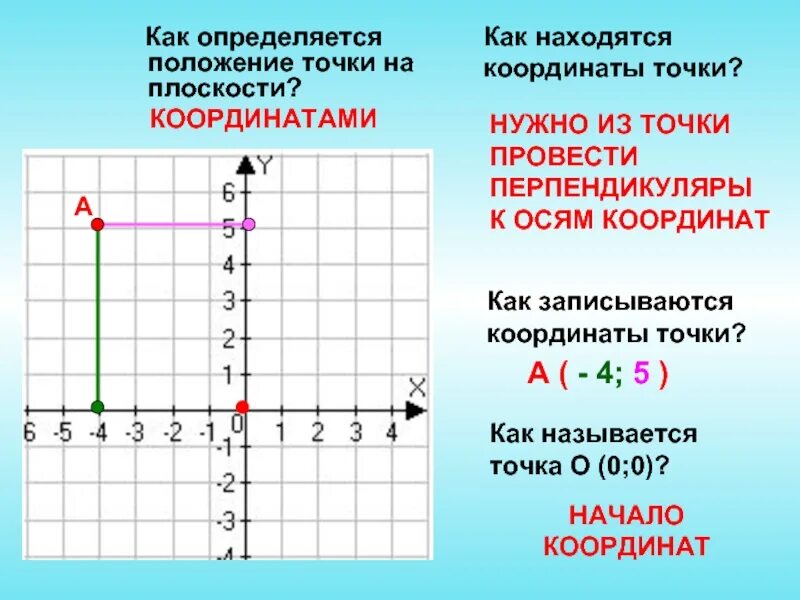 Какие из полученных