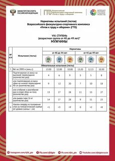 Гто 59 лет нормативы женщине