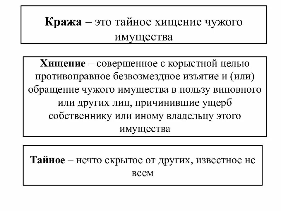 Признаки 158 ук рф. Понятие и формы хищения чужого имущества. Кража понятие. Понятие хищения, признаки хищения. Понятие формы и виды хищения.