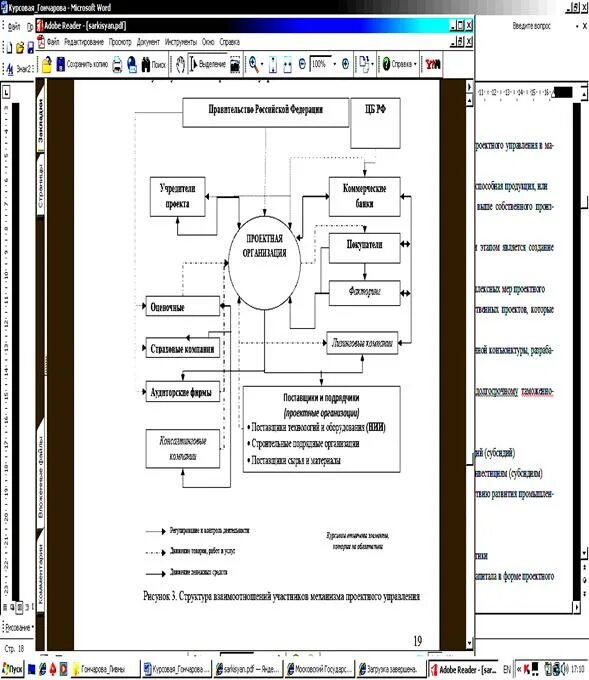 Курсовая работа управление проектом разработки Разработка эффективной системы управления проектами в организации. Курсовая рабо