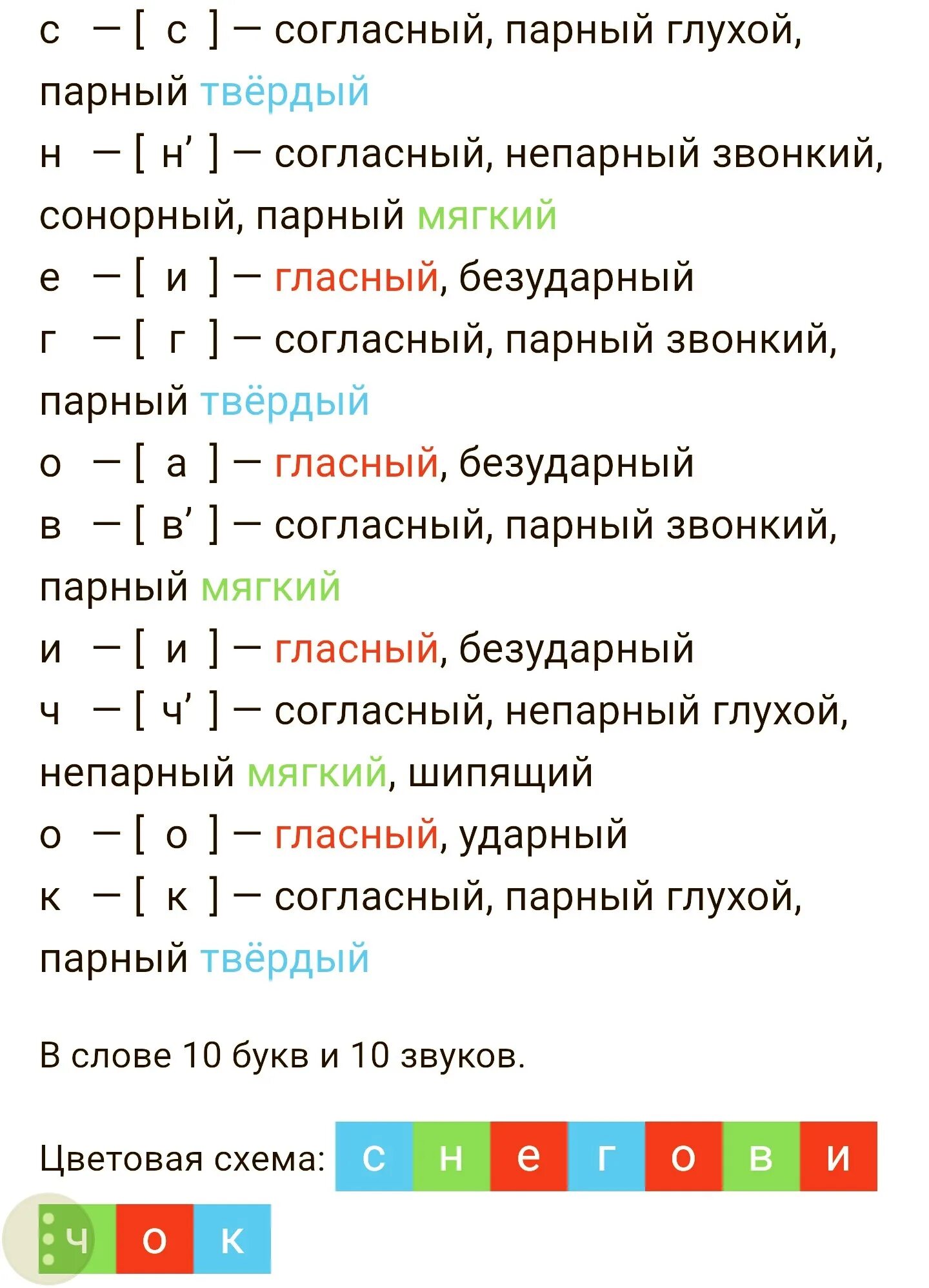 Цветная разбор. Разбор слова. Фонетический разбор слова. Анализ Слава по цветам. Звуко-буквенный анализ слова.