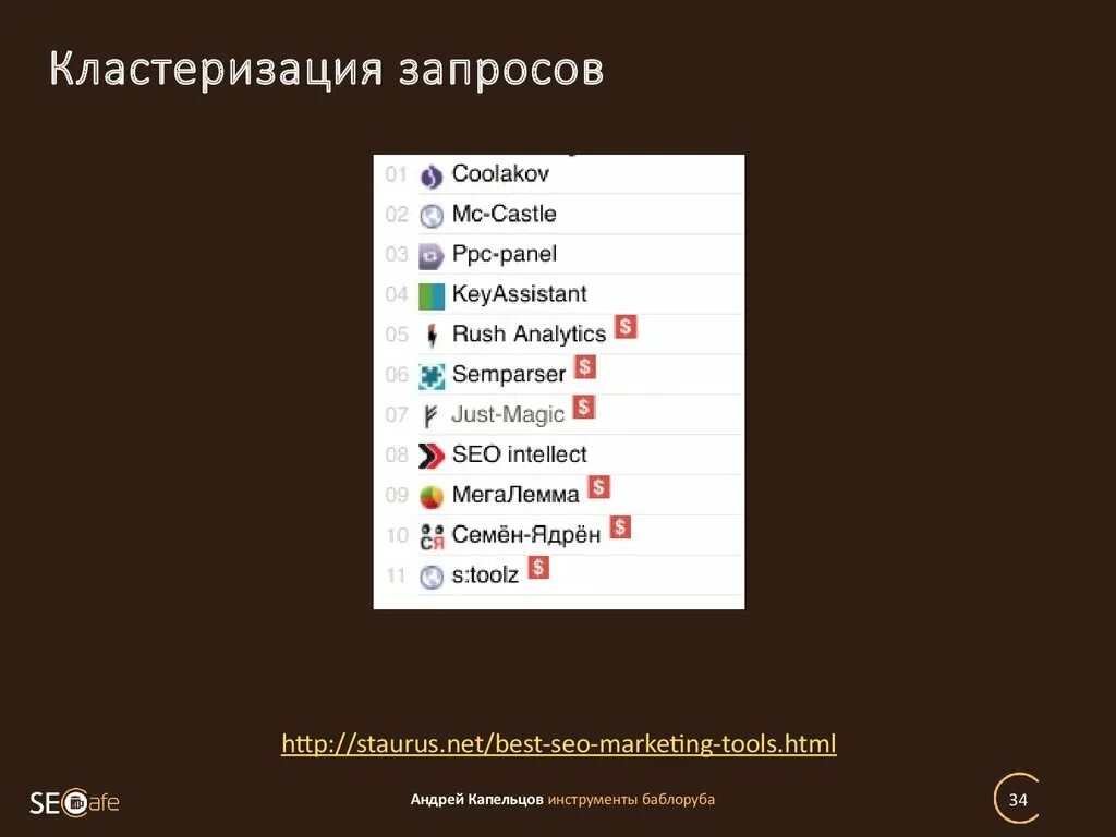 Кластеризация семантического ядра. Кластеризация запросов. кластеризация «hard» пример запросов. coolakov seo.