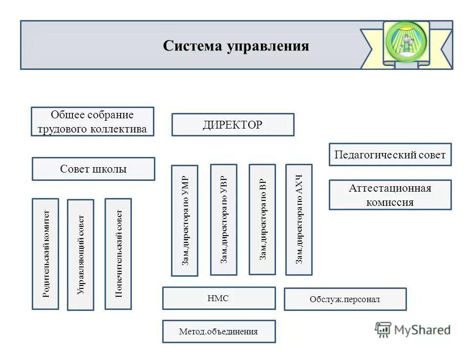 трудовой коллектив предприятия схема. коллегиальный орган в школе это. некоммерческое партнерство органы управления. общее собрание трудового коллектива. проведение собрания коллектива.