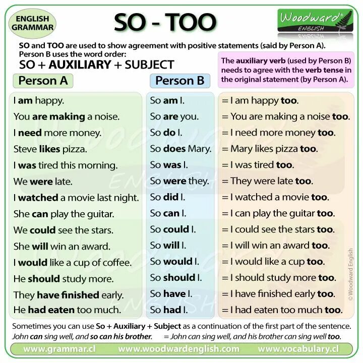 Sentences with go. So either neither too грамматика. Английский. Предложение. So do i neither do i правило. Too so в английском.