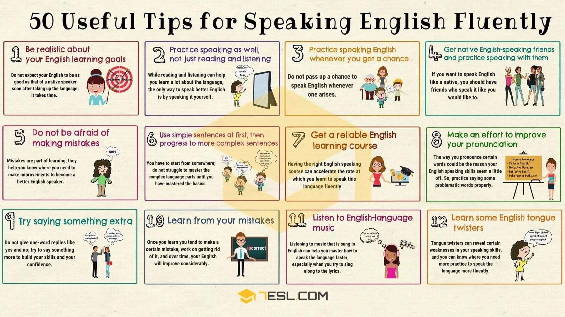 Tips how to learn English. How to speak English fluently. Английский speaking. Процесс изучения английского языка.