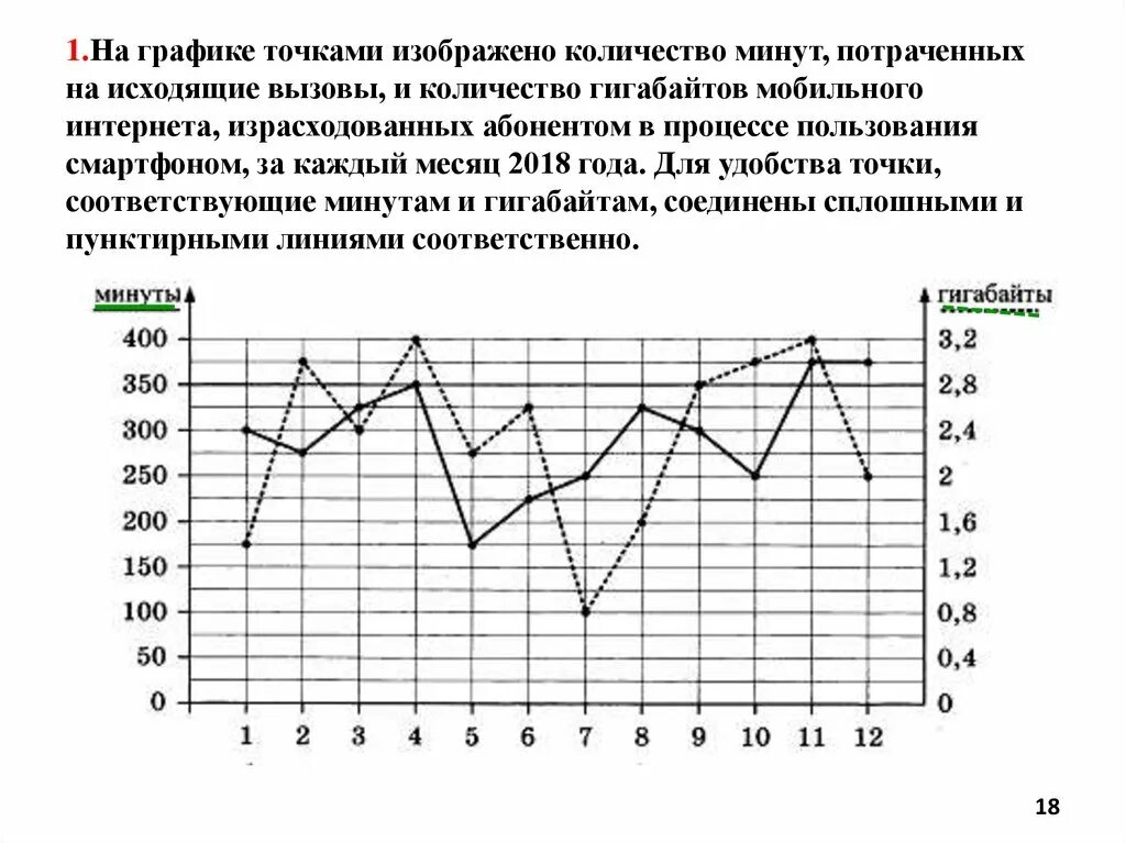 Мобильный трафик огэ. Задачи на графики. На графике точками изображено. На графике точками изображено количество минут. Задание с графиком.