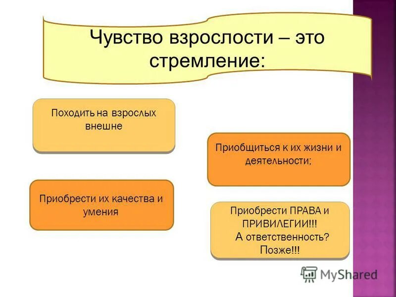 чувство взрослости в подростковом возрасте. ощущение взрослости. чувство взрослости. ощущение взрослости. проявление чувства взрослости подростка.
