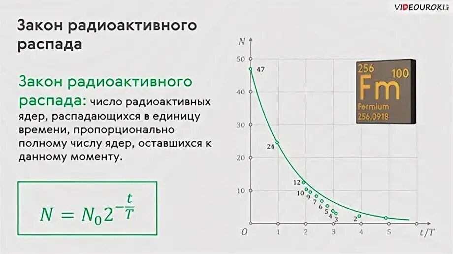 Виды радиоактивного распада закон радиоактивного распада. Формула радиоактивного распада физика. Закон радиоактивного распада 11 класс. Закон радиоактивного распада физика 11 класс. Радиоактивность закон радиоактивного распада 11 класс.