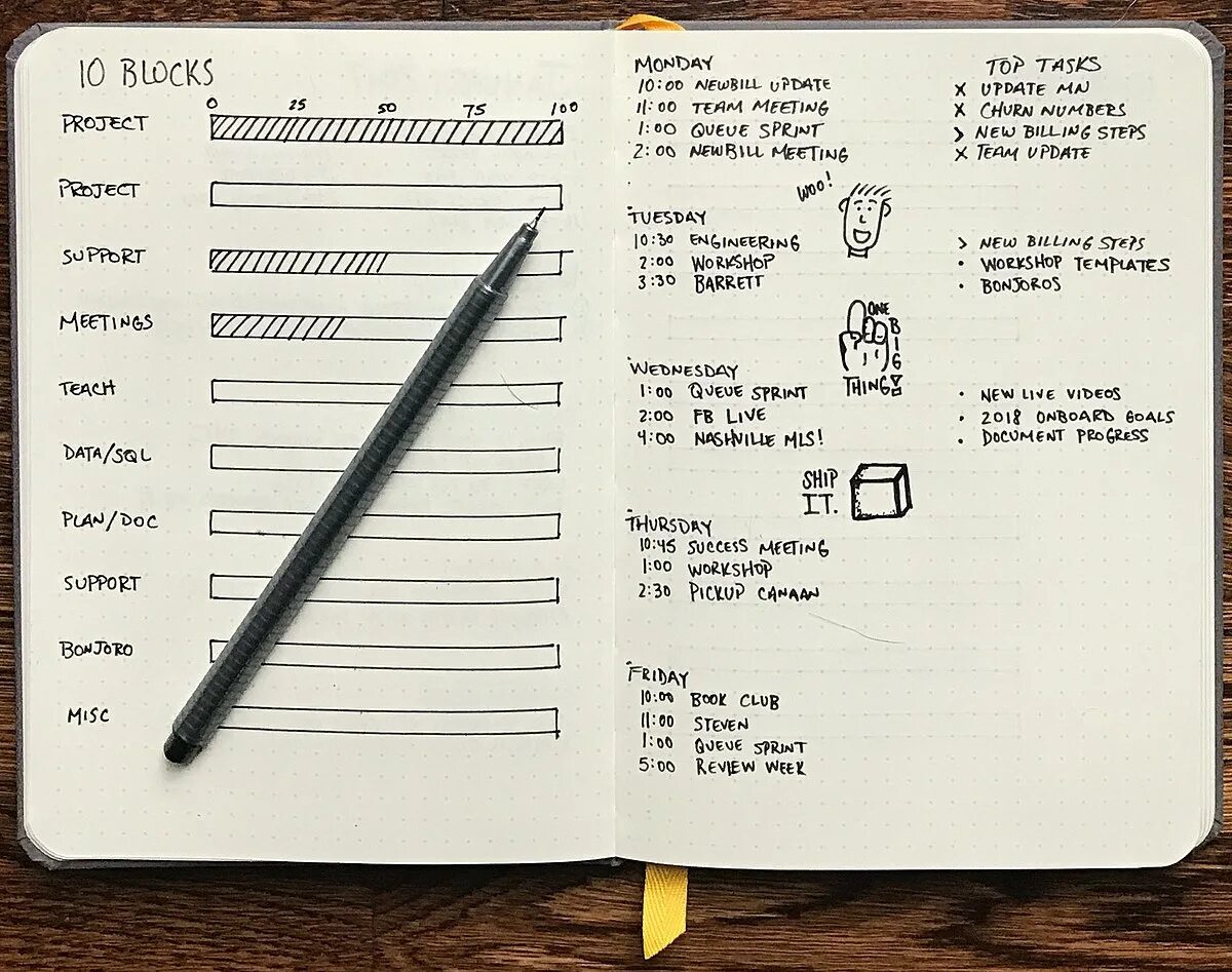 Bullet Journal задачи. Дневник Bullet Journal. Буллит джорнал список дел. Страницы Bullet Journal. Bullet перевод на русский