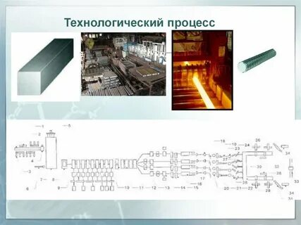 Исследование процесса производства