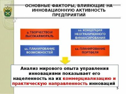 Факторы инновационной экономики