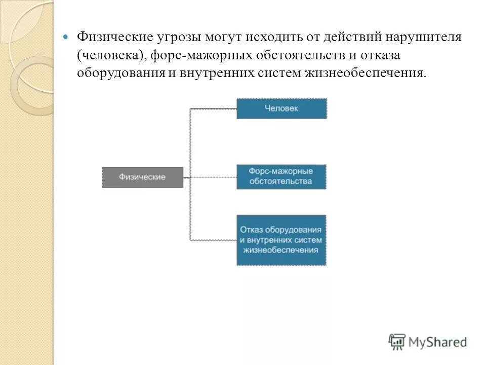духовное и физическое здоровье молодежи. угроза физической расправой. какие опасности встречаются в интернете чаще всего. физические опасности. угрозы безопасности жизни и здоровья человека.