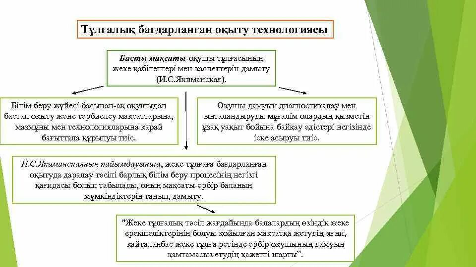 Дамыта білім беру. Дамыта оқыту технологиясы презентация. Технологиясы. Деҳқончиликда ресурстежамкор технологиялар. Рақамли технологиялар соҳаси.