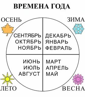 Таблица 4 года времени