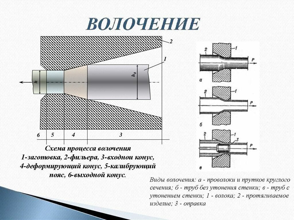 Через стан